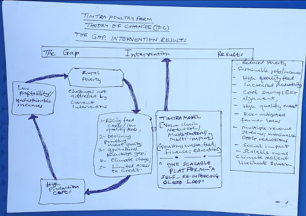 "Revolutionizing Poultry Farming through Sustainability, Circular Feed Innovation & Engagement for Climate Smart Livelihoods "